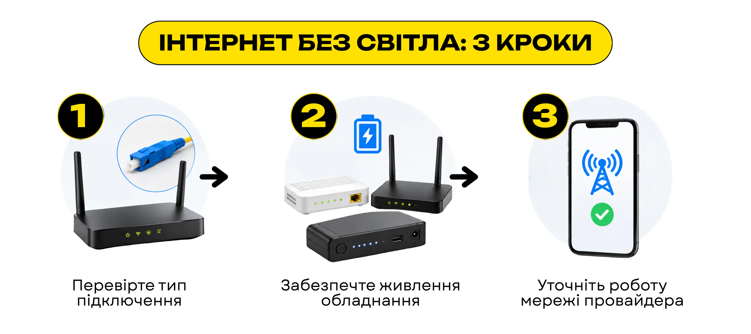 Три кроки для підготовки домашнього інтернету до відключень електроенергії